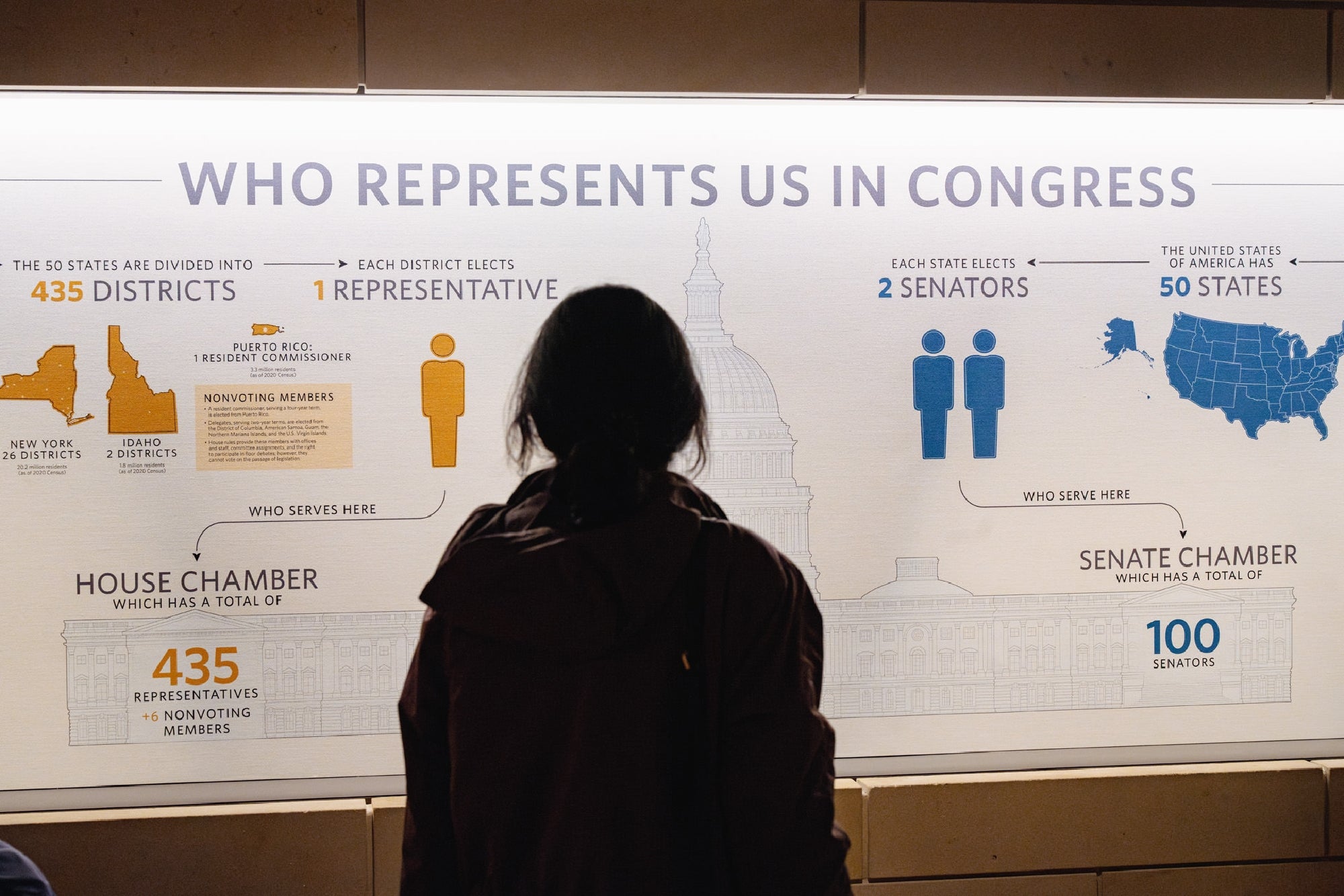 Capitol Tour with Supreme Court Library of Congress DC