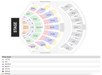 Seating chart for a theater with a stage at the front, showing sections 101–113 and 201–316 in various colors for different price levels; legend included at the bottom.