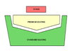 Seating layout diagram showing a red stage at the top, followed by yellow premium seating and green standard seating areas below it.
